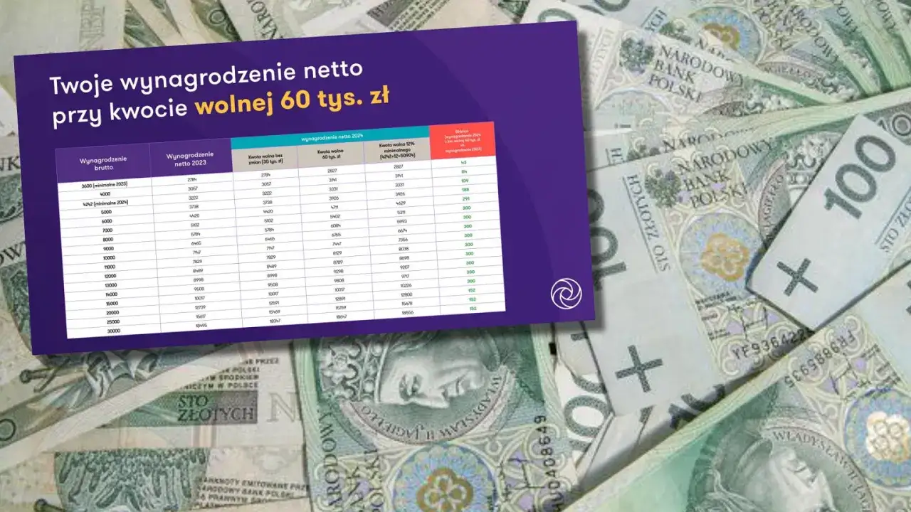 kwota wolna od podatku 30000 zł infografika
