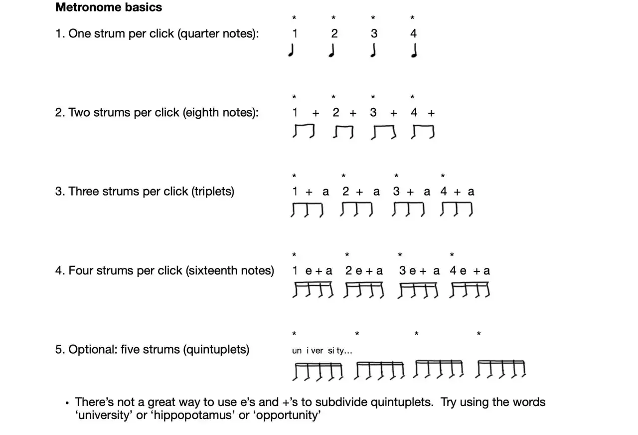 Explication des bases du métronome, montrant comment subdiviser le temps avec des rythmes variés, un appareil pour battre la mesure musique.