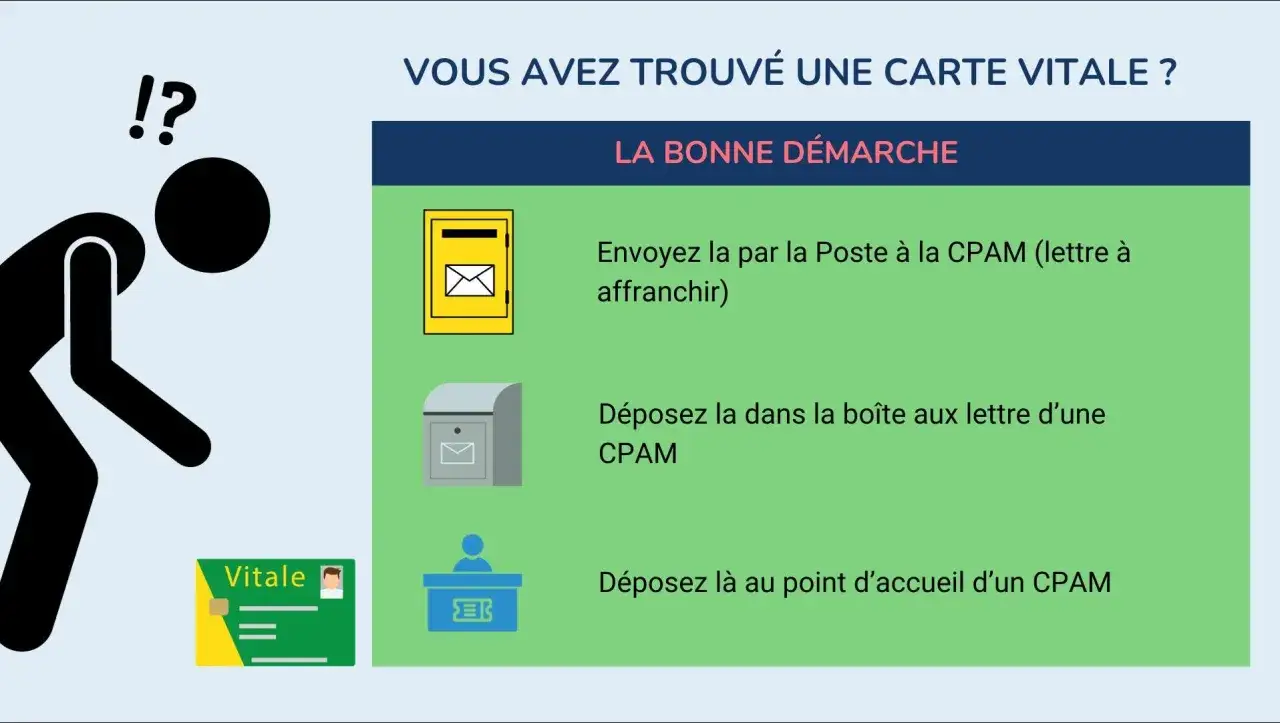 Personne perplexe devant une carte Vitale trouvée. La bonne démarche pour le courrier restitution carte vitale : par la poste, boîte aux lettres CPAM ou point d'accueil.