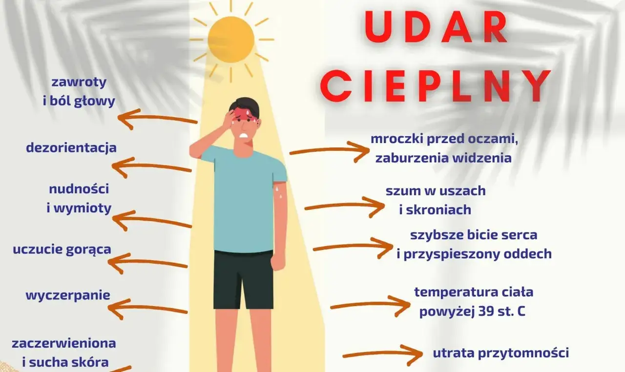 Grupy ryzyka udar cieplny