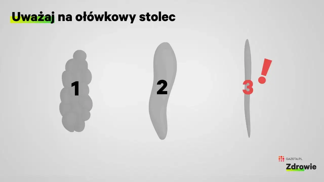 Trzy etapy przemiany materii: grudkowaty stolec (1), wydłużony (2) i cienki jak ołówek (3) z wykrzyknikiem.