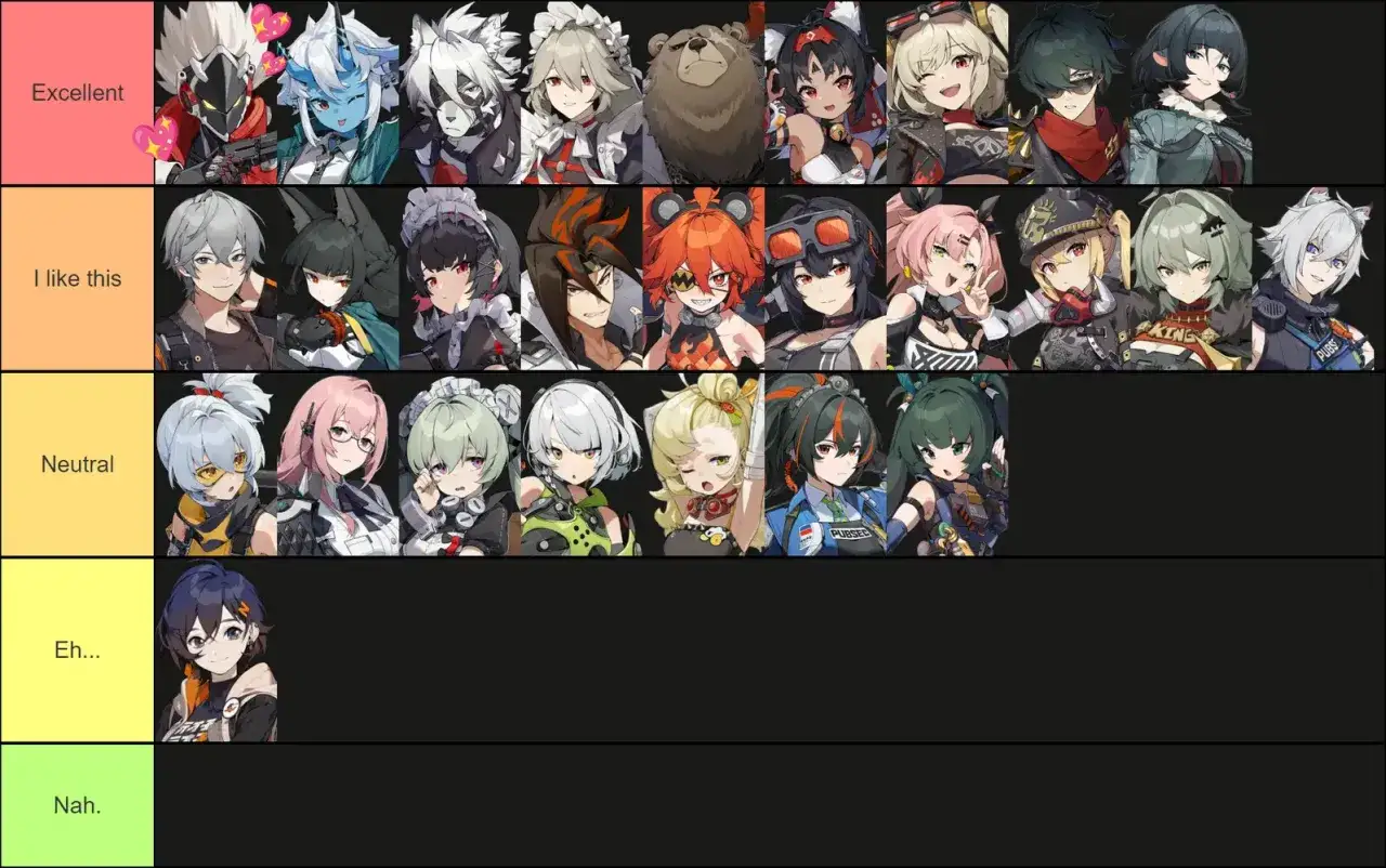 Tier list de personajes, con categorías