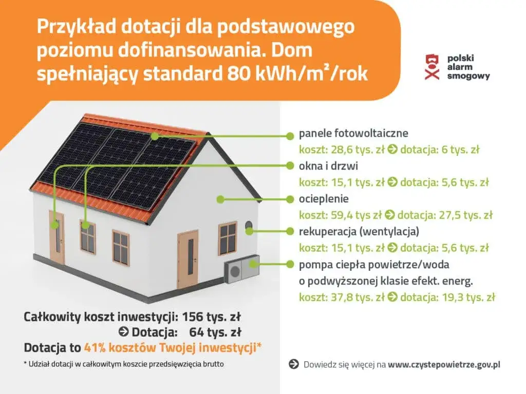 przykłady inwestycji Czyste Powietrze (pompa ciepła, ocieplenie, okna)