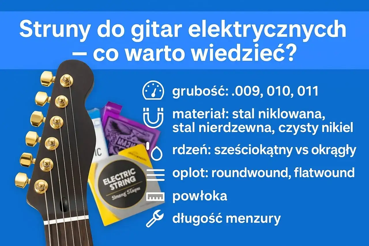 Główka gitary elektrycznej z widocznymi strunami. Obok lista cech strun: grubość, materiał, rdzeń, oplot i powłoka.