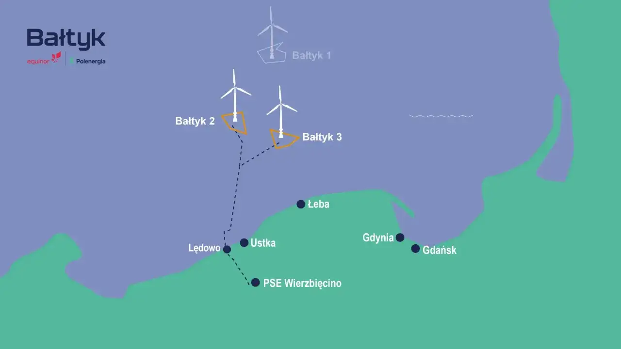 Mapa przedstawia farmy wiatrowe na Bałtyku: Bałtyk 1, 2 i 3, oraz polskie miasta: Łeba, Ustka, Lędowo, Gdynia, Gdańsk i PSE Wierzbięcino.