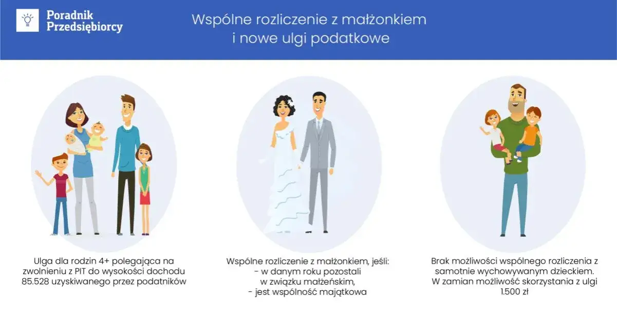 para rozliczająca podatki wspólnie