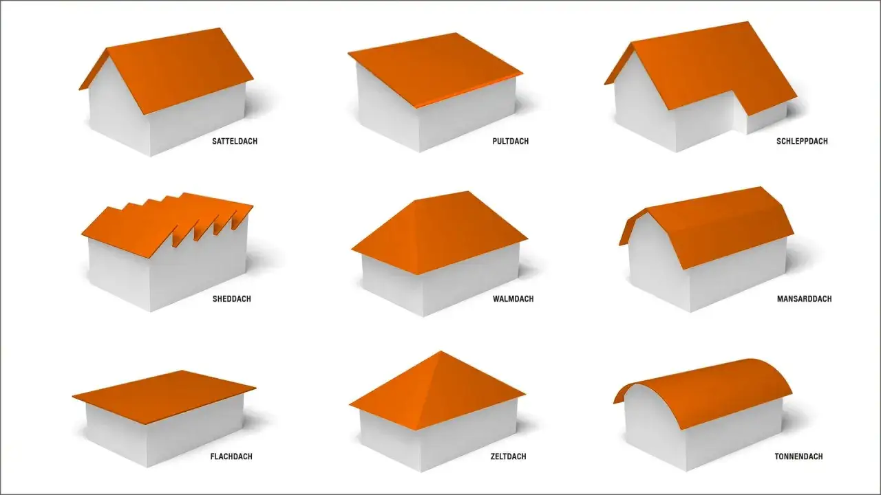 Neun Hausmodelle mit orangefarbenen Dächern: Satteldach, Pultdach, Schopfwalmdach, Sheddach, Walmdach, Mansarddach, Flachdach, Zeltdach, Tonnendach.