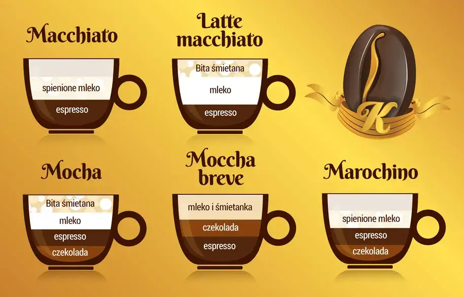 kawa latte espresso shoty porównanie
