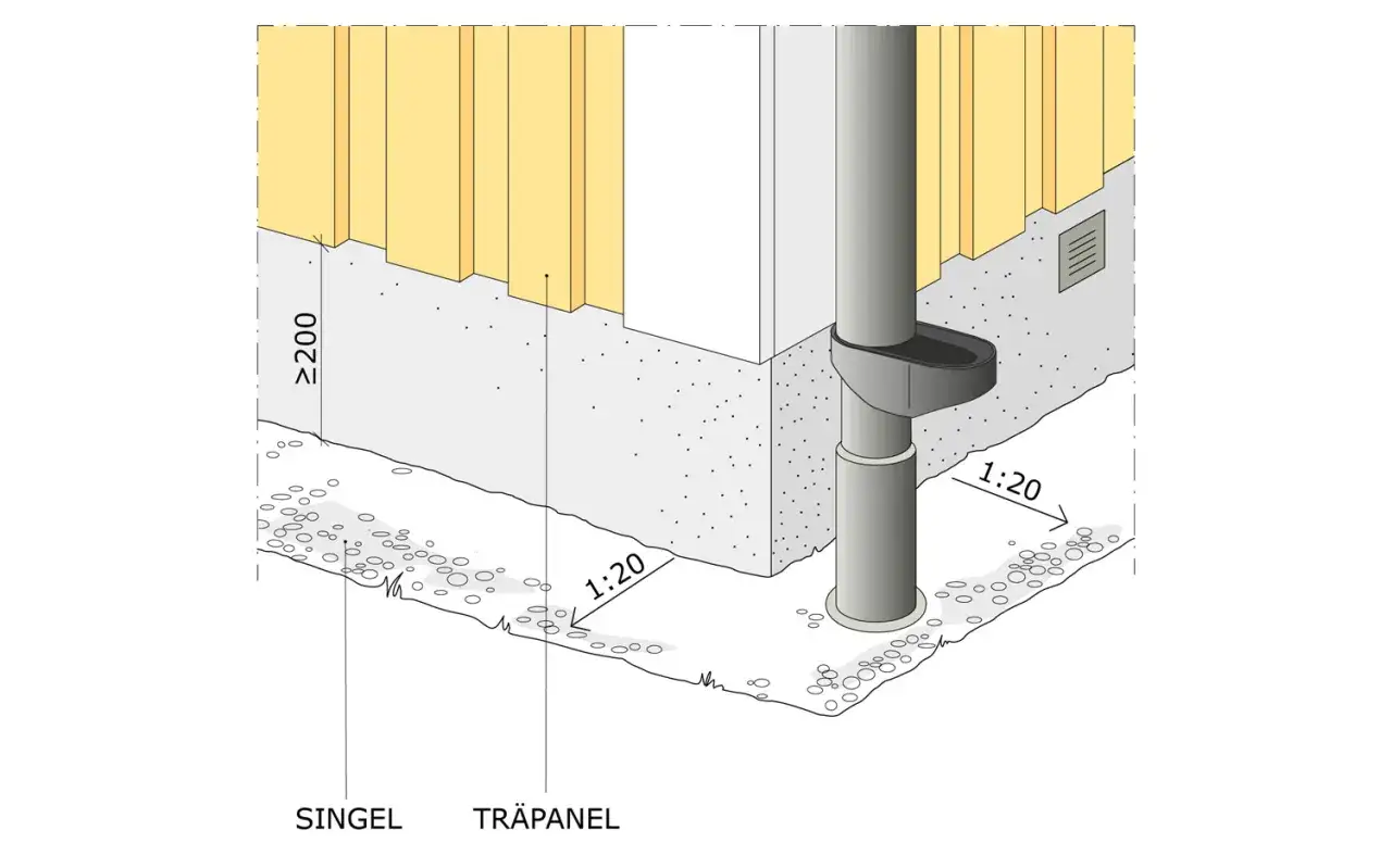 Detaljerad ritning av husgrund med dräneringsrör och singel. Perfekt för dig som söker ritningsprogram gratis för att planera ditt byggprojekt.