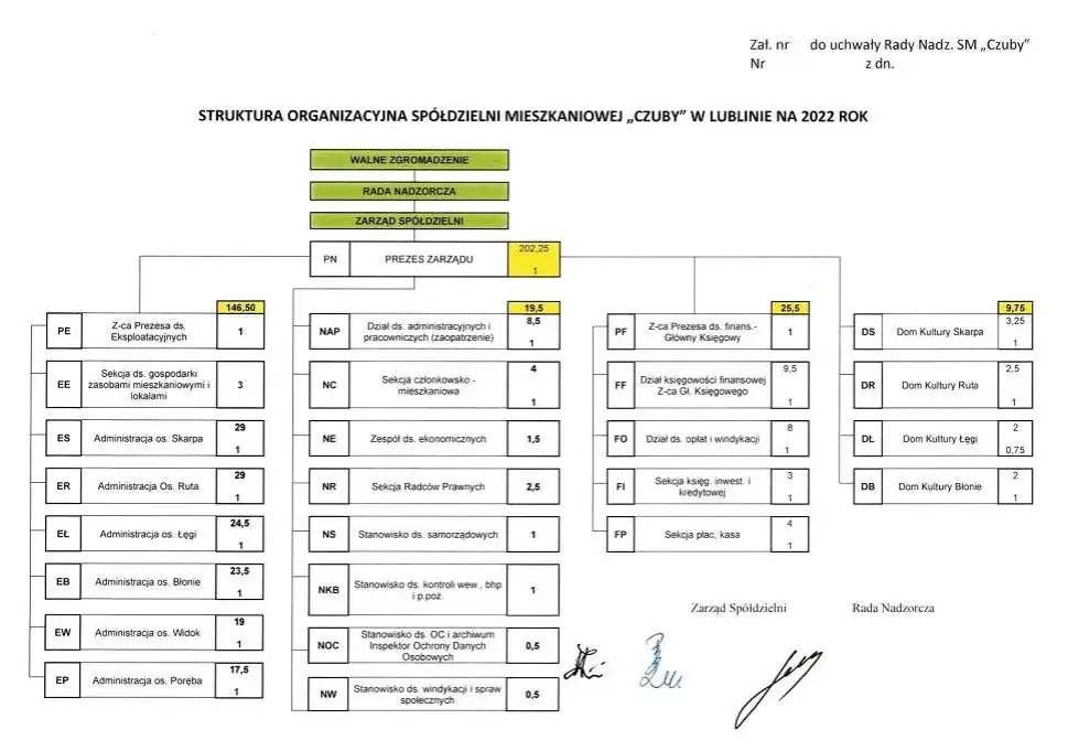 Procedura zgłaszania skargi w spółdzielni mieszkaniowej