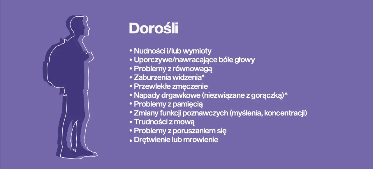 Dorosły z plecakiem, obok lista objawów, m.in. bóle głowy, problemy z pamięcią, mową – to mogą być objawy glejaka.