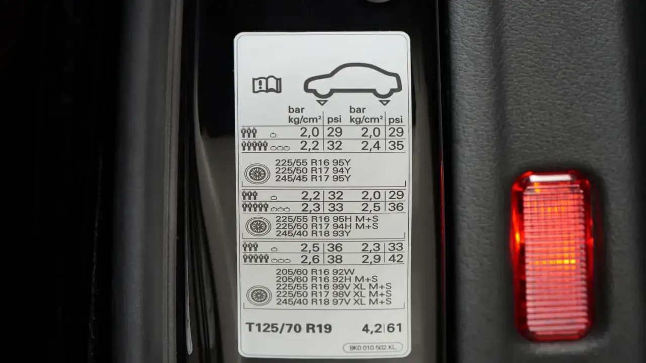 Reifendruck tabelle für verschiedene Reifengrößen und Beladungen. Wichtig für sicheres Fahren.