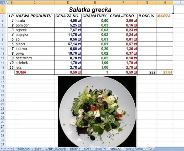tabela kosztów cateringu na osobę