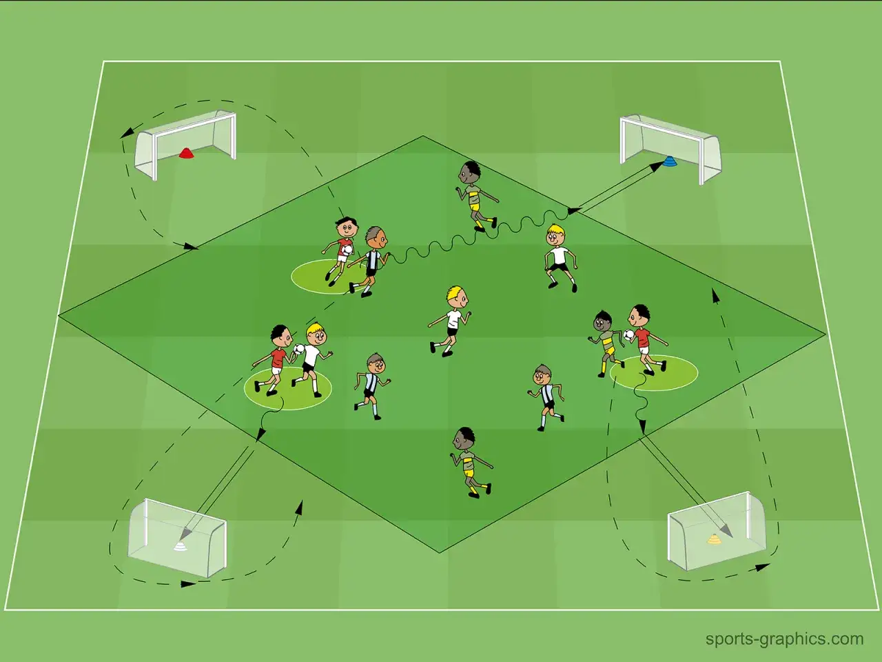 Fußballtraining für bambini: Kinder dribbeln und passen auf einem grünen Feld mit Toren und Hütchen.
