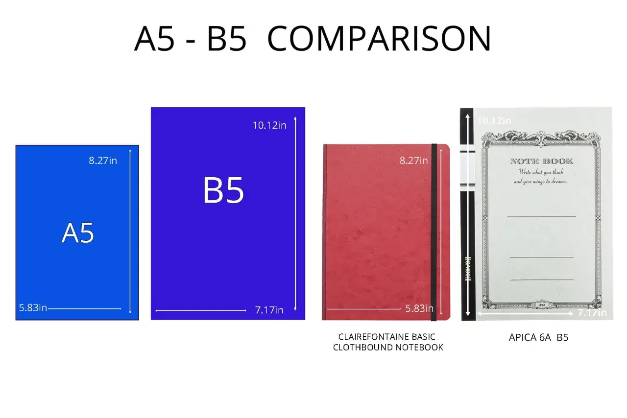Comparativa de tama&ntilde;o b5 vs a4: un cuaderno A5 (azul) y un B5 (morado) se muestran junto a cuadernos reales de esos tama&ntilde;os.