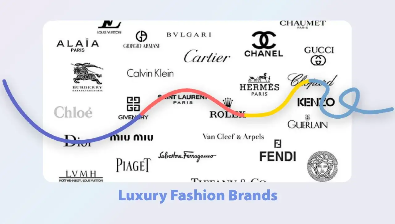 Kolekcja logotypów znanych marek luksusowych, takich jak Chanel, Gucci, Dior, Rolex, Hermes, tworząca wizualną podróż przez świat mody.