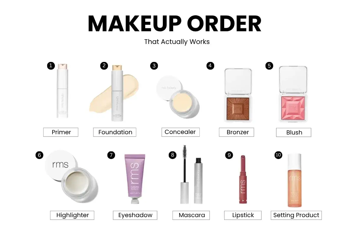 Prodotti RMS Beauty: primer, fondotinta, correttore, bronzer, blush, illuminante, ombretto, mascara, rossetto e spray fissante. Perfetti quando si mette il primer.