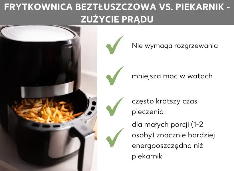 frytkownica beztłuszczowa zużycie prądu wykres
