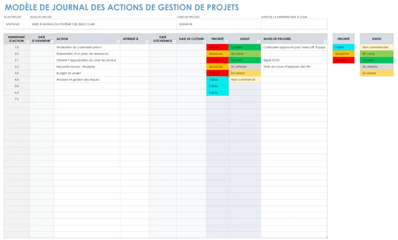 Mod&egrave;le tableau de suivi des actions pour la gestion de projets. Ce journal liste les actions, leurs statuts et priorit&eacute;s.