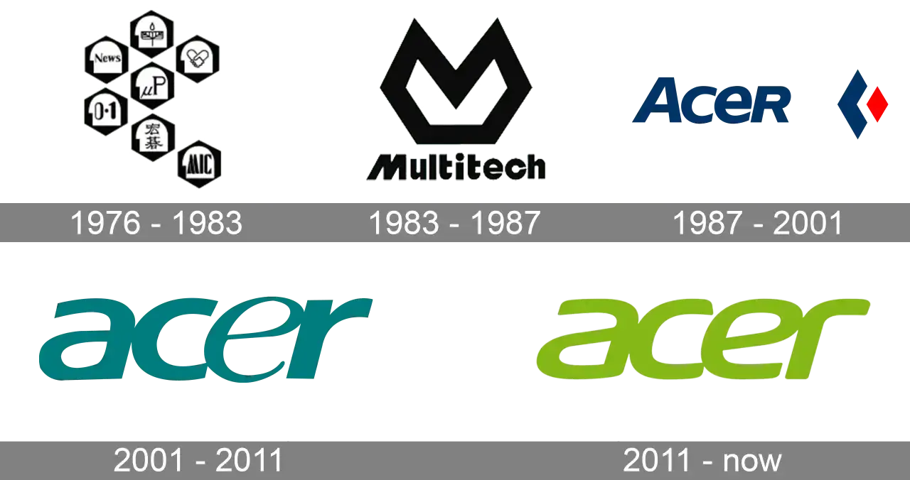 Logo Acer historia