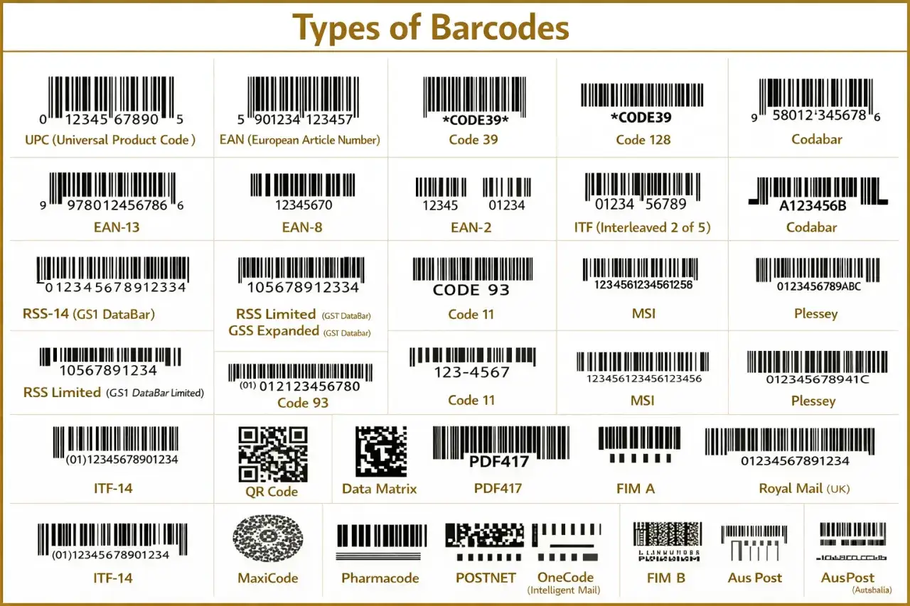 Różne rodzaje kodów kreskowych: UPC, EAN, Code 39, Code 128, Codabar, ITF, QR Code, Data Matrix i inne.