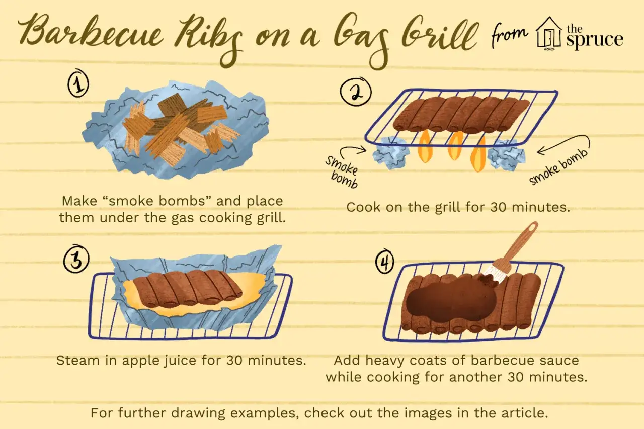 &Eacute;tapes pour le temps de cuisson ribs barbecue : pr&eacute;paration des bombes fumig&egrave;nes, cuisson 30 min, cuisson vapeur 30 min, puis sauce barbecue.