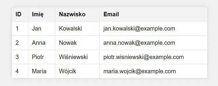 Podstawowa struktura tabeli HTML z tagami