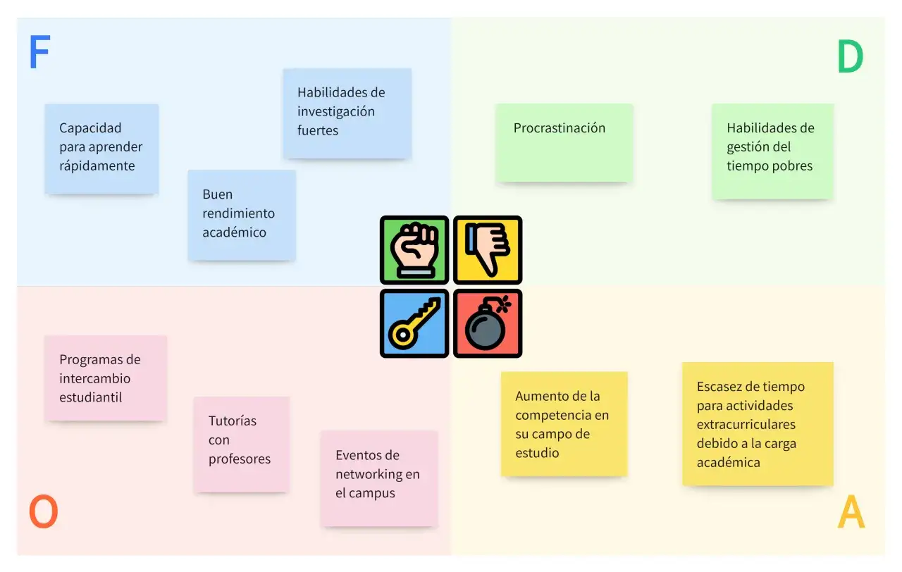 Ejemplo de dafo personal para un estudiante: fortalezas (aprende r&aacute;pido, buen rendimiento), debilidades (procrastinaci&oacute;n, mala gesti&oacute;n del tiempo), oportunidades (intercambios, tutor&iacute;as) y amenazas (competencia, falta de tiempo).