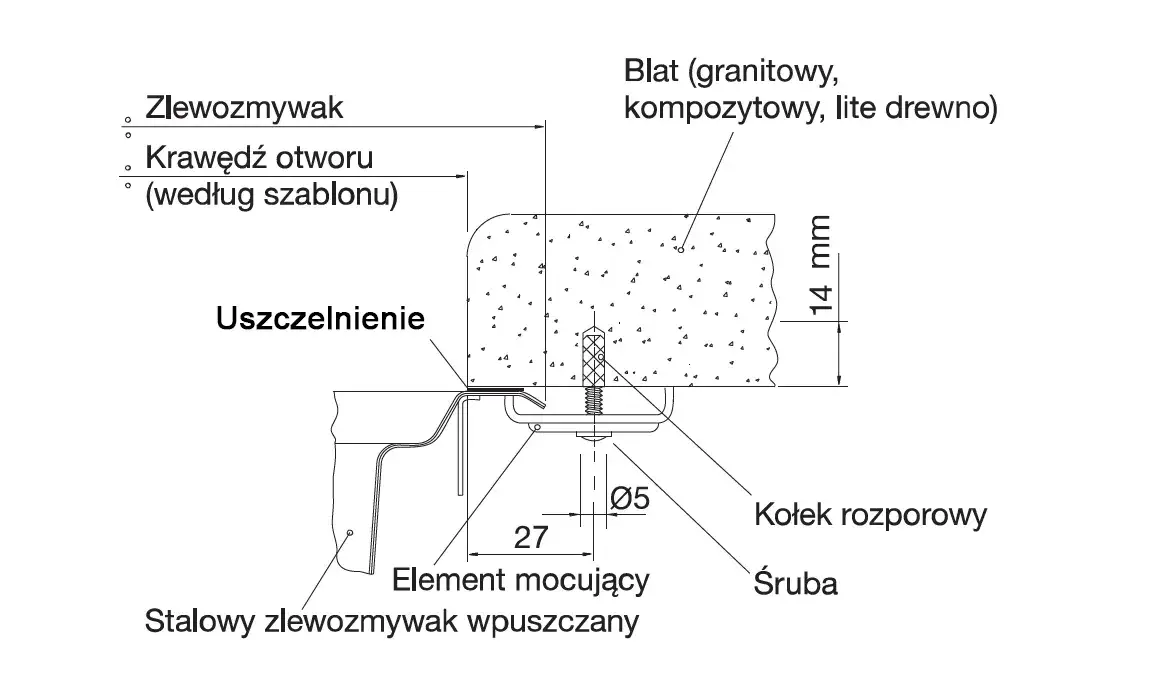 montaż zlewu wpuszczanego schemat
