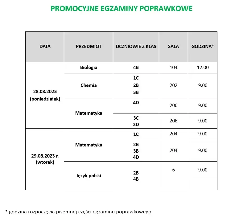 egzamin poprawkowy