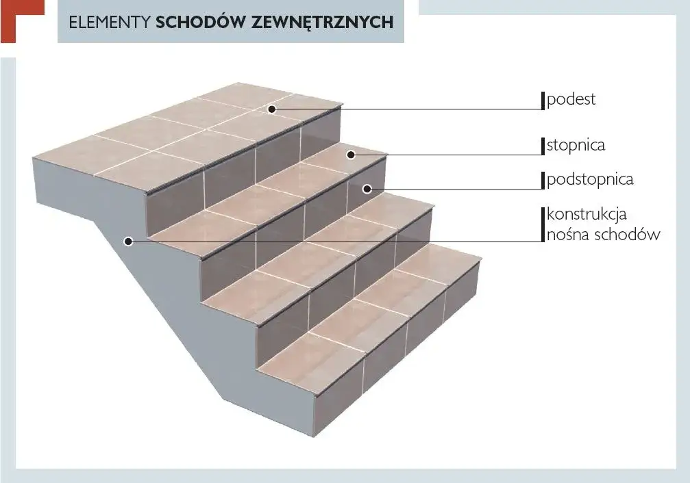 układanie gresu na schodach krok po kroku