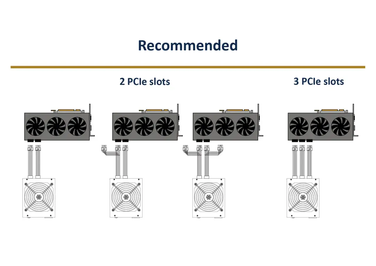 Schéma montrant la prise carte graphique pour 2 et 3 slots PCIe, avec les câbles d'alimentation connectés.