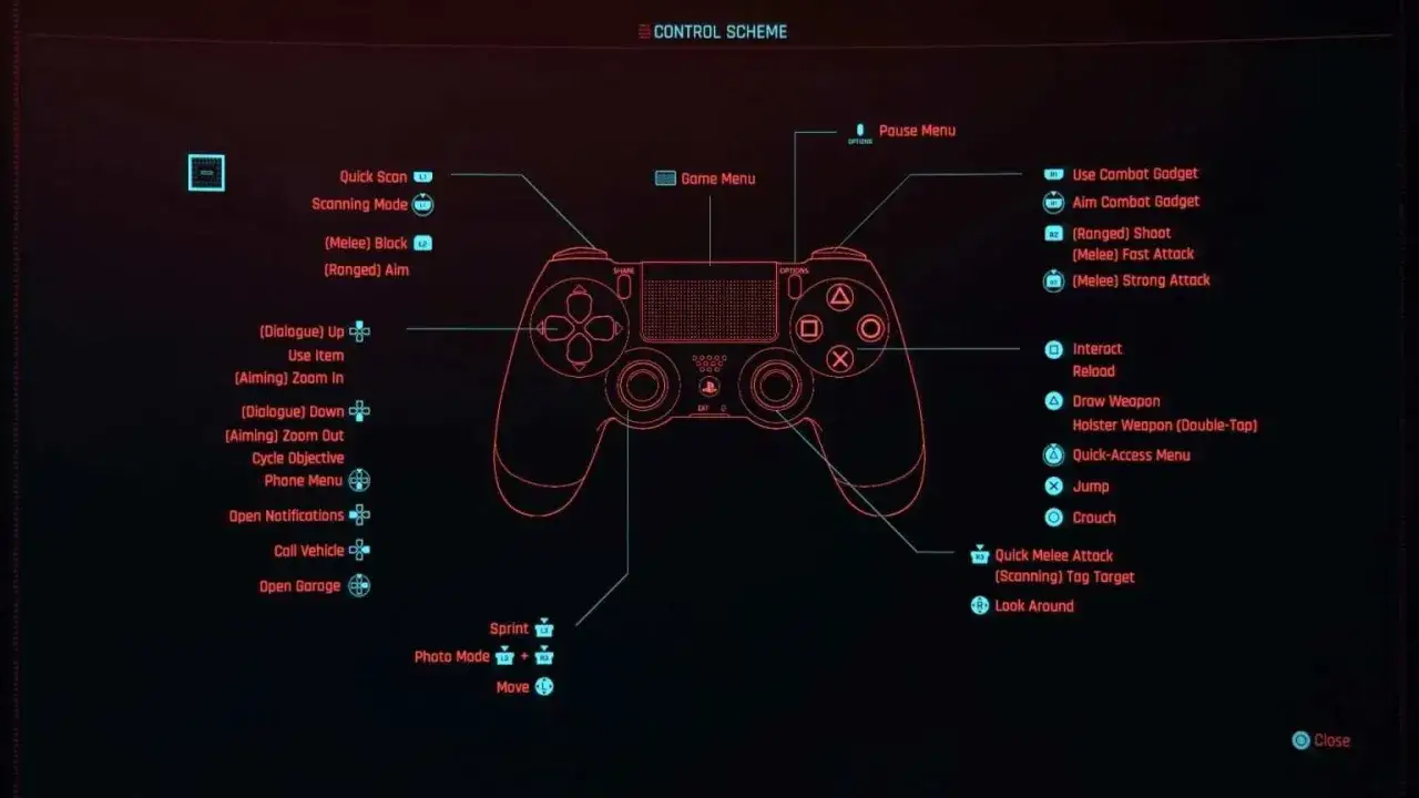 Schemat sterowania w grze. Dowiedz się, jak schować broń cyberpunk, używając podwójnego naciśnięcia trójkąta.