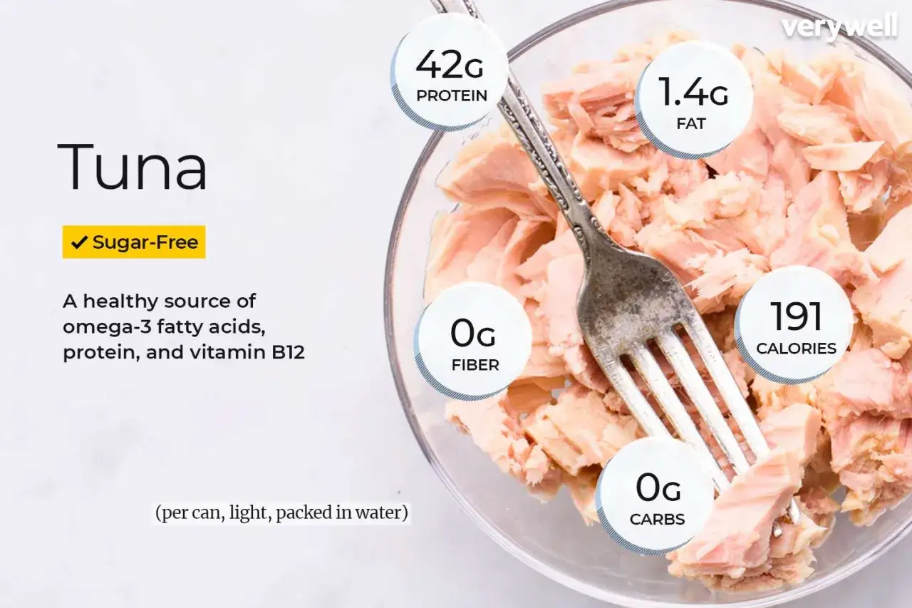 Thunfisch in Wasser, reich an Omega-3-Fetts&auml;uren, 42g Protein, 1,4g Fett, 0g Ballaststoffe, 0g Kohlenhydrate, 191 Kalorien.