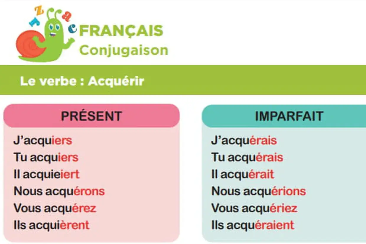 Tableau de conjugaison du verbe