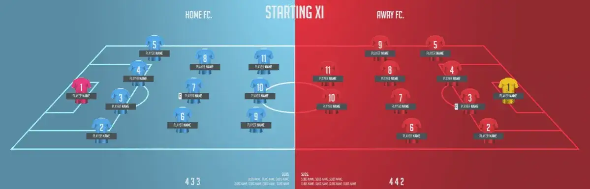 formaci&oacute;n de f&uacute;tbol posiciones b&aacute;sicas en el campo
