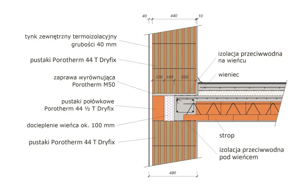 Przekr&oacute;j ściany z pustak&oacute;w Porotherm 44 T Dryfix, zaprawy i ocieplenia. Niska wartość wsp&oacute;łczynnika przenikania ciepła dzięki zastosowanym materiałom.