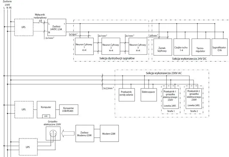 dom inteligentny schemat instalacji elektrycznej
