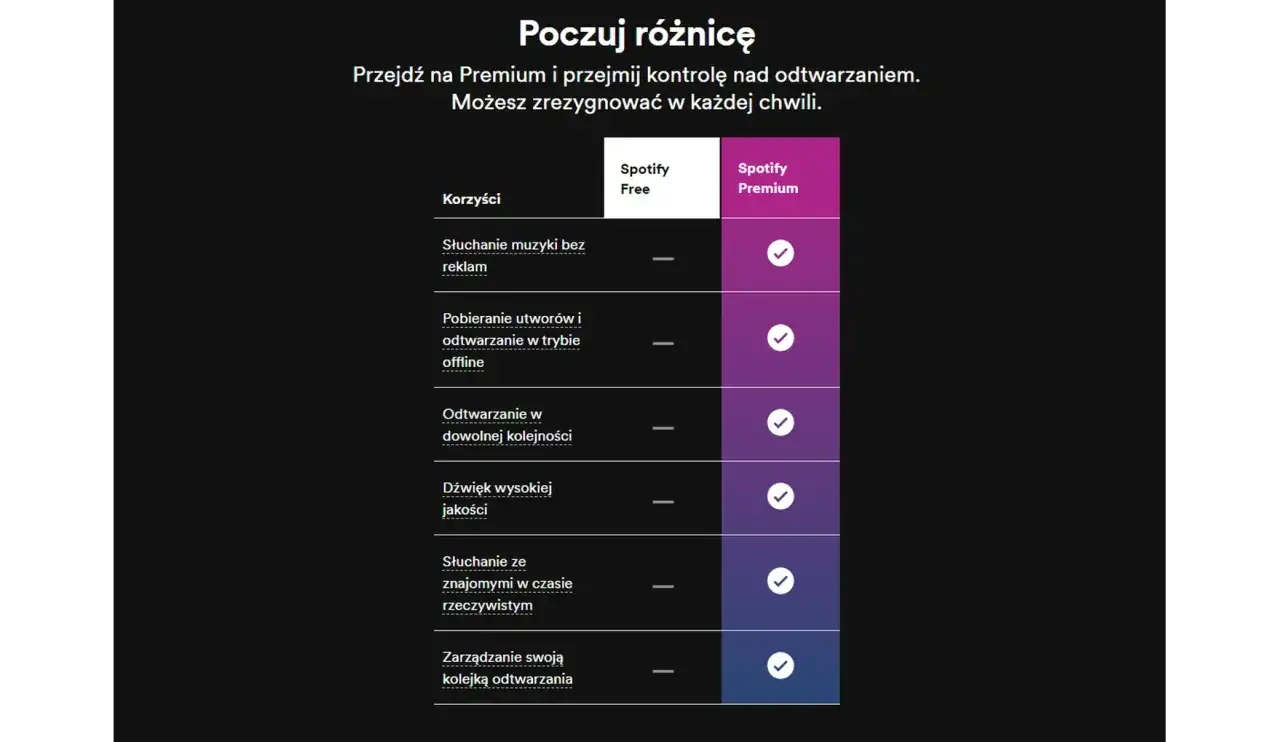 Porównanie planów Spotify Premium Polska