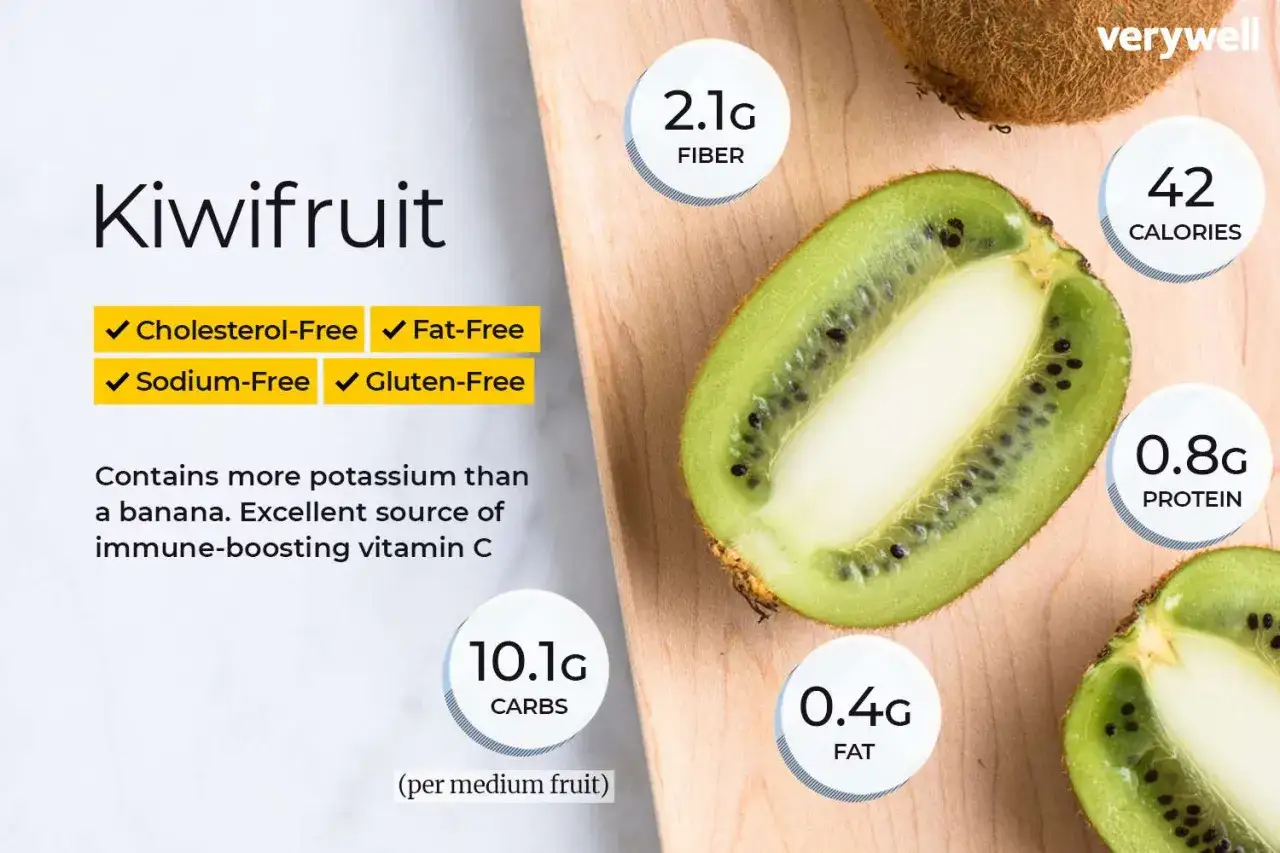 Kiwi inneh&aring;ller fiber, protein, kolhydrater och fett. Frukten &auml;r &auml;ven rik p&aring; C-vitamin och kalium.