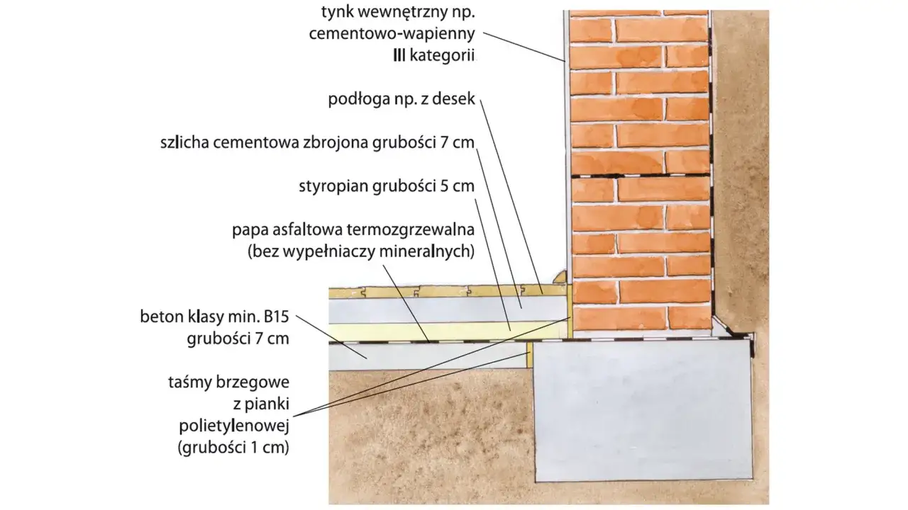 Wylewka cementowa vs anhydrytowa ogrzewanie podłogowe