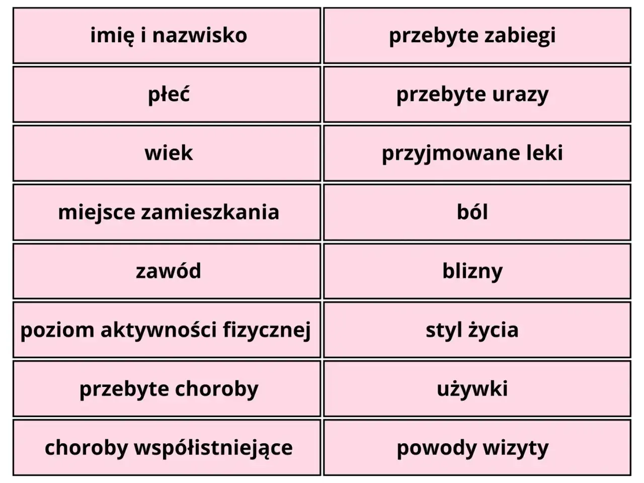 fizjoterapeuta wywiad z pacjentem