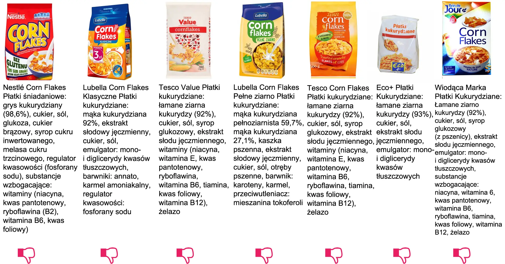 Różne marki płatków kukurydzianych, czyli popularny cereal po polsku, od Nestlé po Tesco.