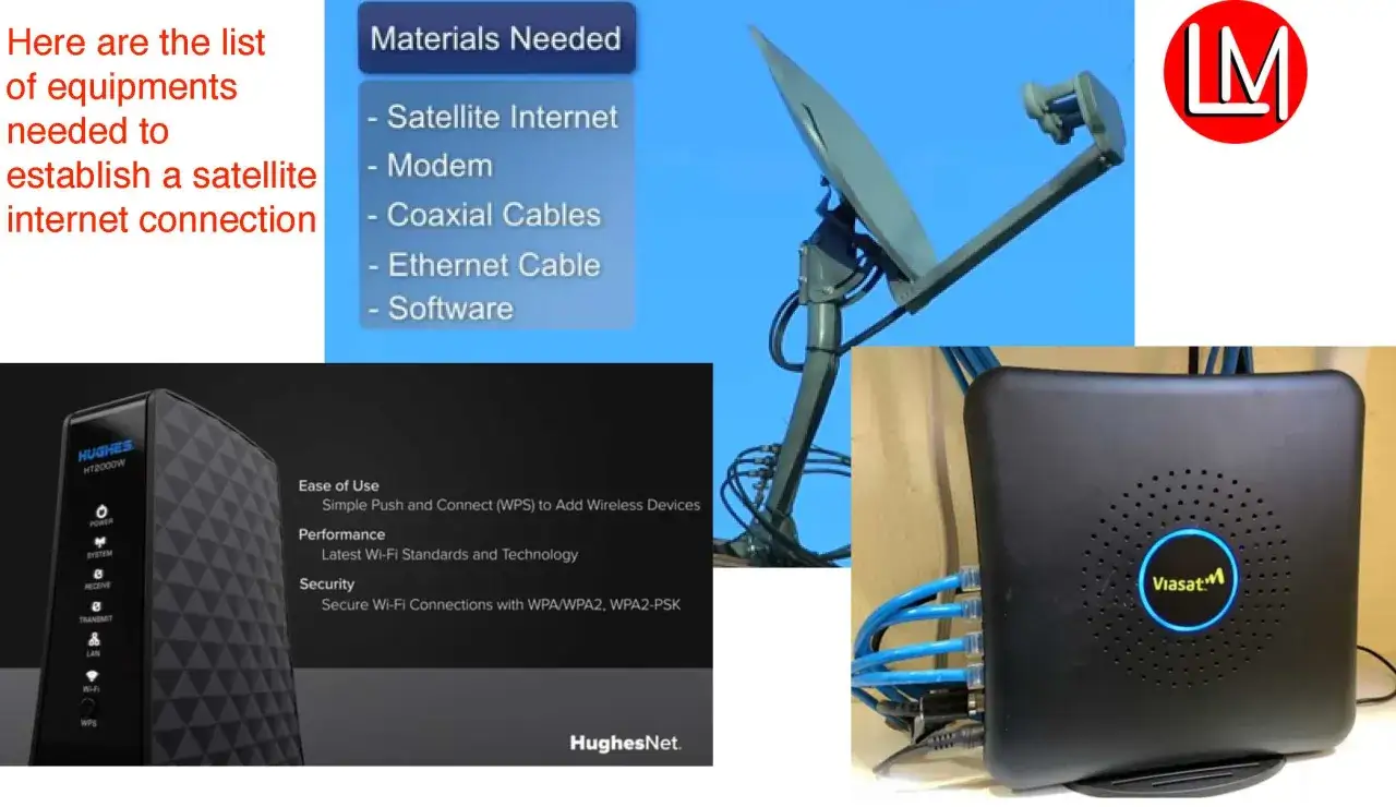 Czy dekoder działa bez anteny? Zdjęcie przedstawia sprzęt do internetu satelitarnego: antenę, modem HughesNet i router Viasat.