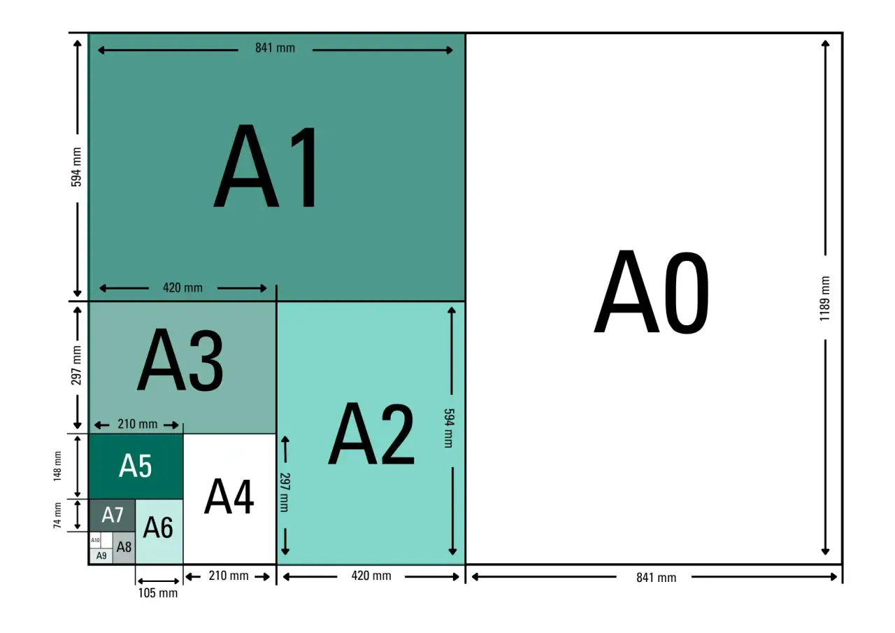 Diagramme montrant les différentes tailles de format papier A0 à A10, avec leurs dimensions en millimètres.