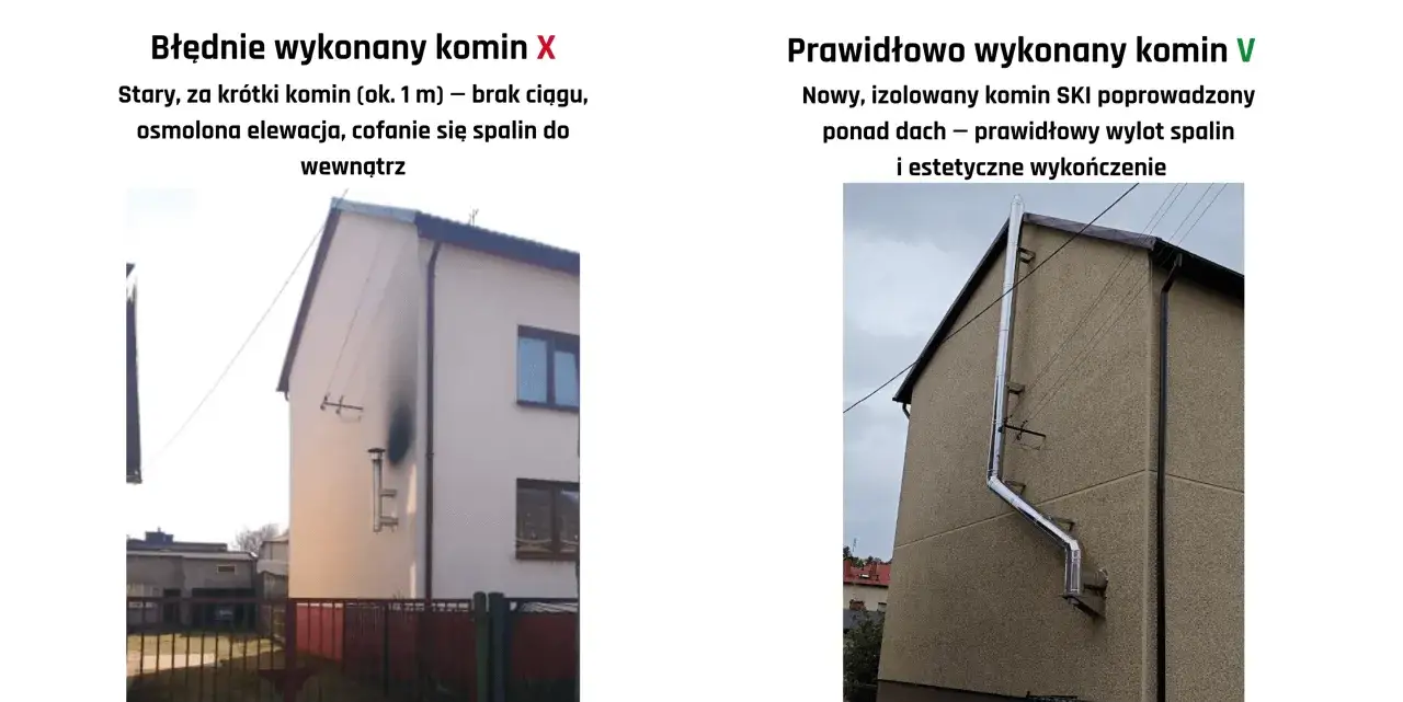 Zły komin zewnętrzny do pieca na pellet powoduje cofanie spalin. Dobry komin SKI wyprowadzony ponad dach zapewnia prawidłowy wylot spalin.