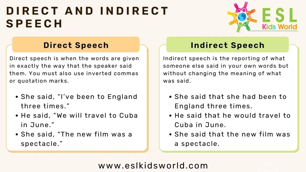 Comparaci&oacute;n de estilo indirecto ingl&eacute;s: discurso directo vs. indirecto. Ejemplos de c&oacute;mo reportar lo que alguien dijo.
