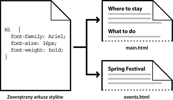 zarządzanie wieloma plikami css