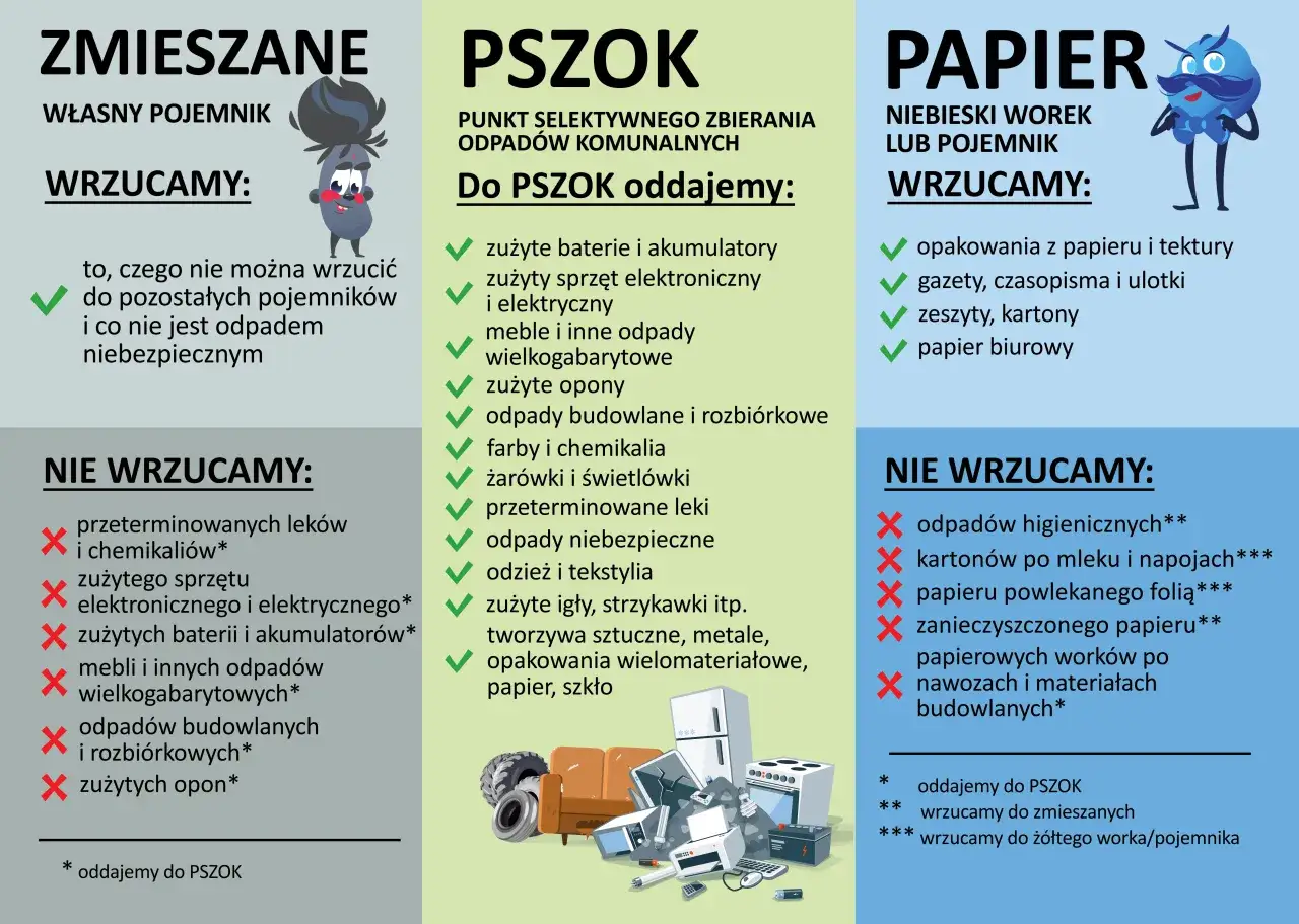 Zdjęcie Gąbka do jakich śmieci? Oto jak uniknąć błędów w segregacji