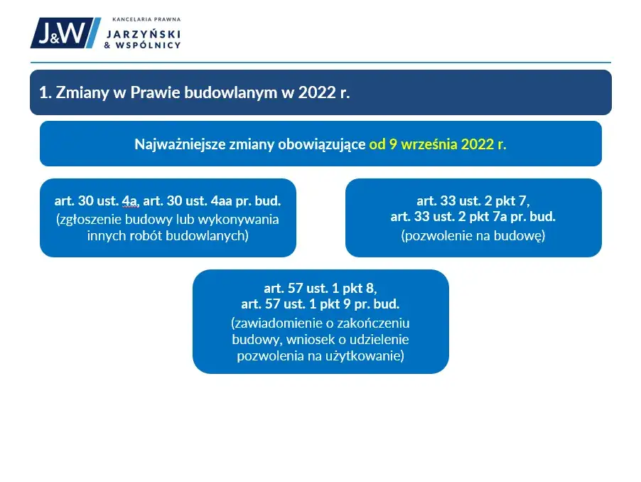 Zdjęcie Przebudowa drogi: zgłoszenie czy pozwolenie na budowę? Sprawdź!